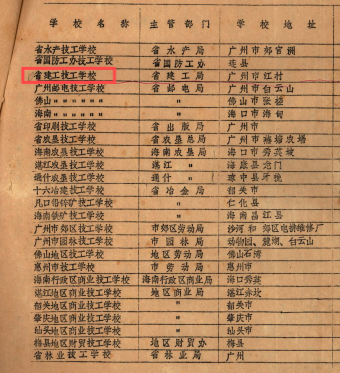 1979年6月27日，广东省计划委员会《关于省劳动局新办二十五所技工学校的批复》 (1).png